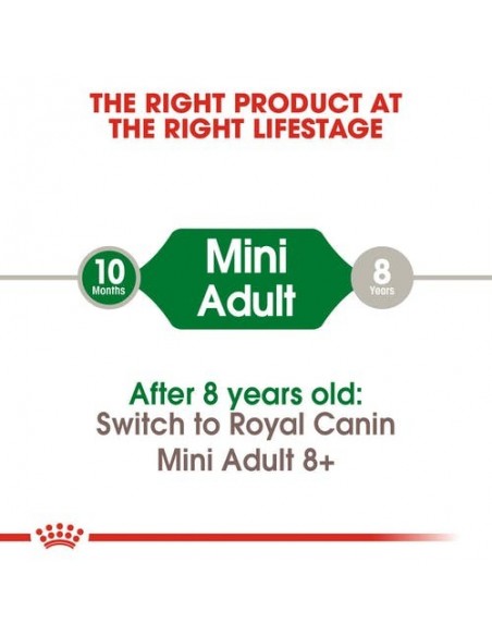 Royal Canin Dog Size Health Nutrition Mini Adult