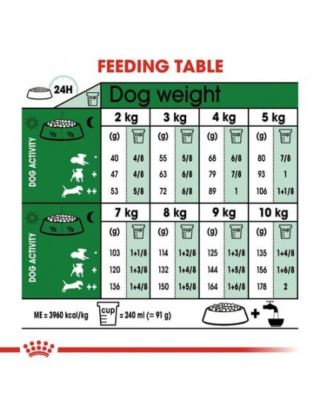 Royal Canin Dog Size Health Nutrition Mini Adult