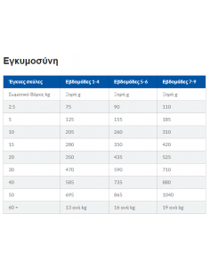 Hill's Science Plan Puppy Medium Τροφή Για Κουτάβια Με Κοτόπουλο 2