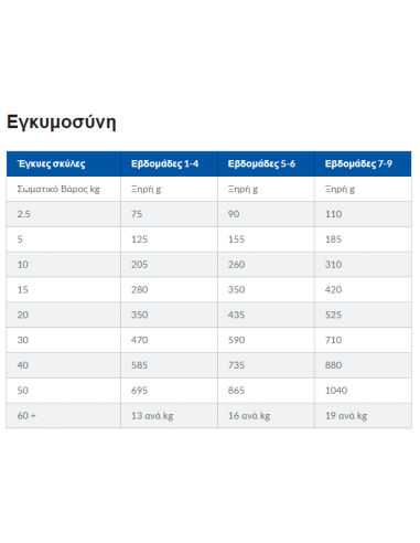Hill's Science Plan Puppy Medium Τροφή Για Κουτάβια Με Κοτόπουλο