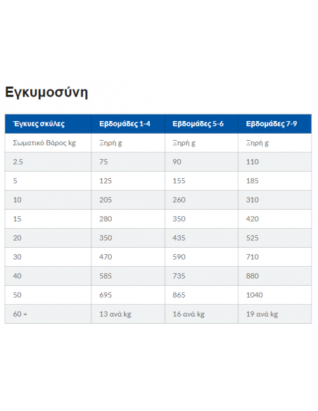 Hill's Science Plan Puppy Medium Τροφή Για Κουτάβια Με Κοτόπουλο