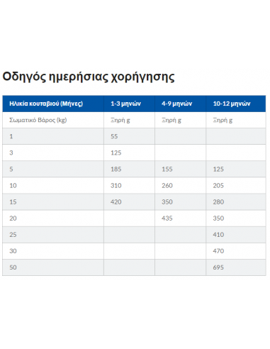 Hill's Science Plan Puppy Medium Τροφή Για Κουτάβια Με Κοτόπουλο