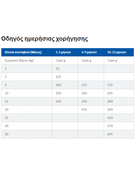 Hill's Science Plan Puppy Medium Τροφή Για Κουτάβια Με Κοτόπουλο