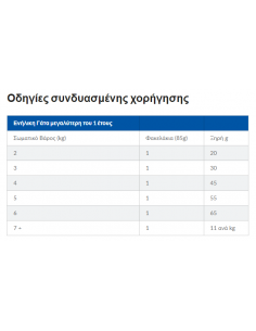Hill's Science Plan Sterilised Young Adult Τροφή Για Γάτες Με Τόνο 2