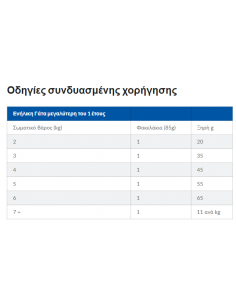 Hill's Science Plan Sterilised Young Adult Τροφή Για Γάτες Με Κοτόπουλο 1.5 kg 2