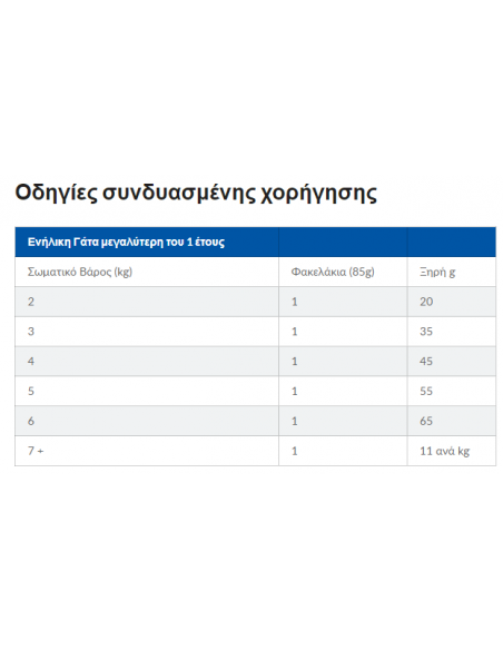 Hill's Science Plan Sterilised Young Adult Τροφή Για Γάτες Με Κοτόπουλο 1.5 kg