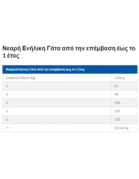 Hill's Science Plan Sterilised Young Adult Τροφή Για Γάτες Με Κοτόπουλο 1.5 kg