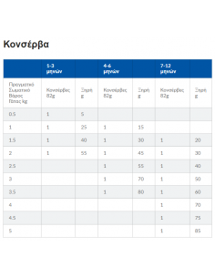 Hill's Science Plan Kitten Τροφή Για Γάτες Με Κοτόπουλο 1.2kg + 300gr ΔΩΡΟ 2