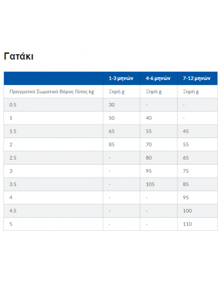 Hill's Science Plan Kitten Τροφή Για Γάτες Με Κοτόπουλο 1.5 kg
