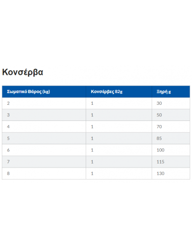 Hill's Science Plan Kitten Τροφή Για Γάτες Με Κοτόπουλο 1.5 kg