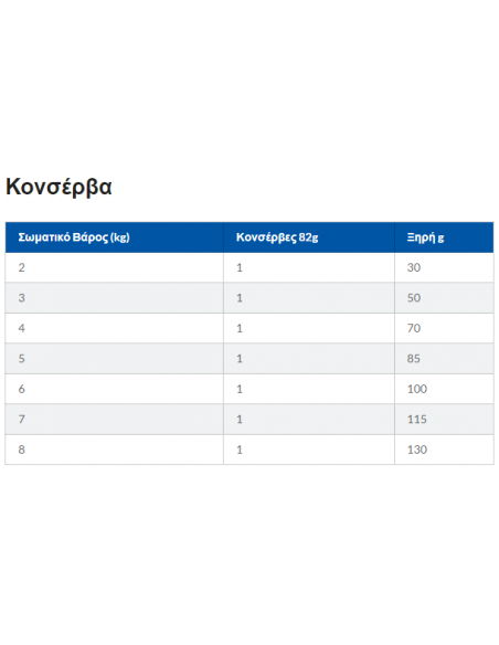 Hill's Science Plan Kitten Τροφή Για Γάτες Με Κοτόπουλο 1.5 kg