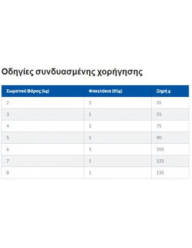 Hill's Science Plan Kitten Τροφή Για Γάτες Με Κοτόπουλο 1.5 kg