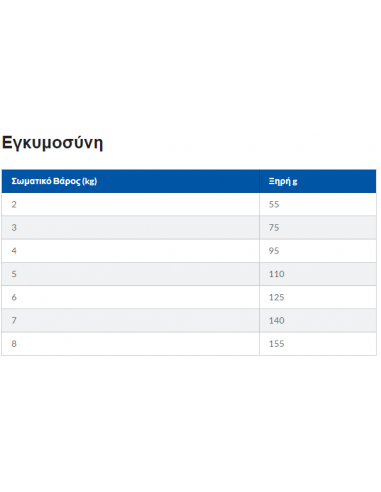 Hill's Science Plan Kitten Τροφή Για Γάτες Με Κοτόπουλο 1.5 kg
