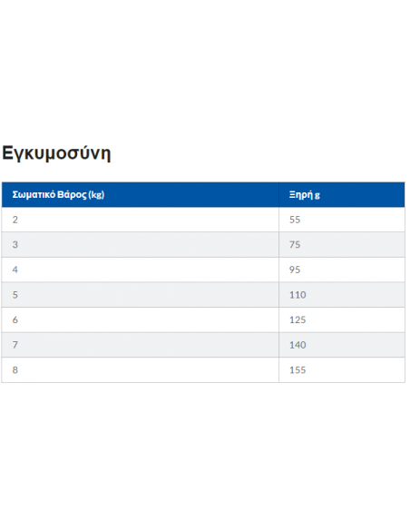 Hill's Science Plan Kitten Τροφή Για Γάτες Με Κοτόπουλο 1.5 kg